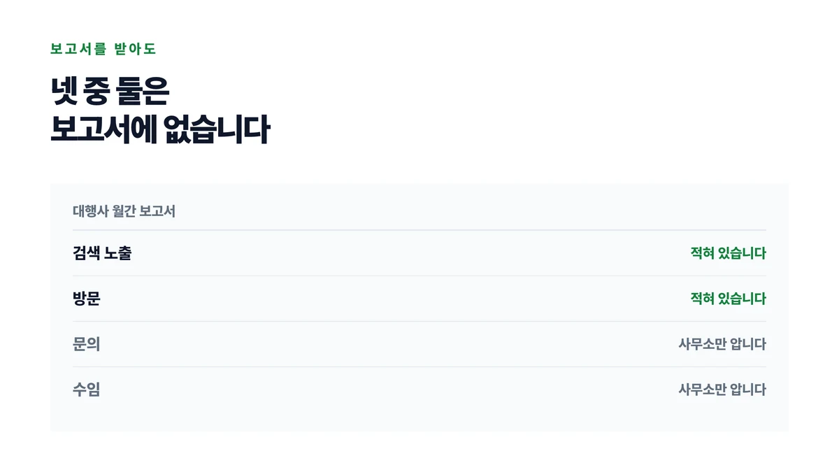 대행사 월간 보고서에 검색 노출과 방문은 적혀 있고 문의와 수임은 사무소만 안다는 것을 네 줄로 나타낸 표지